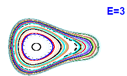 Poincar section A=2, E=3